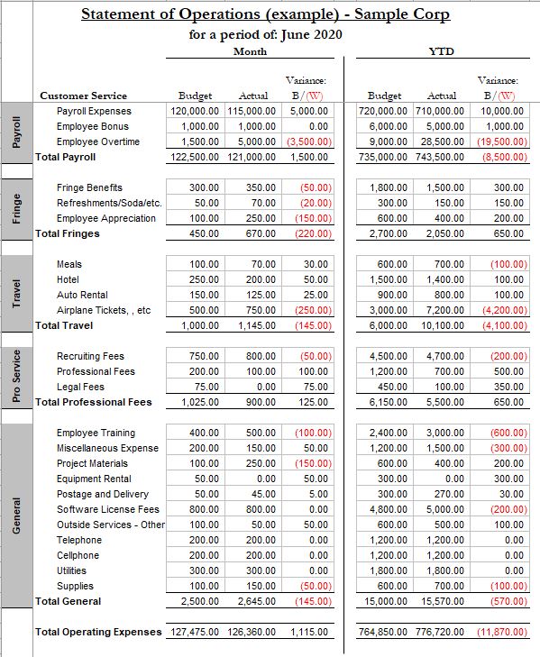 Budget Example - Statement of Operations